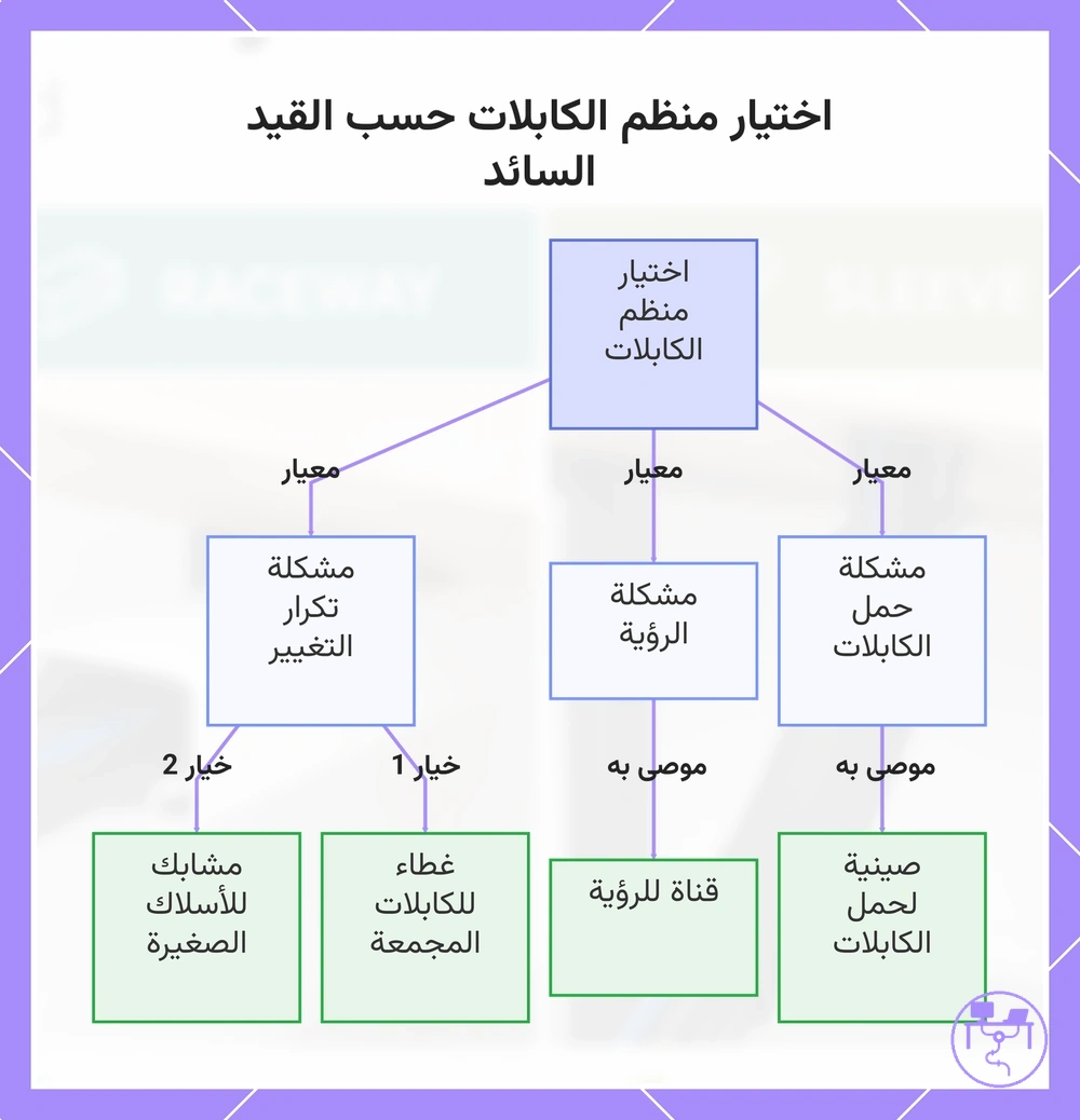 اختيار منظم الكابلات حسب القيد السائد