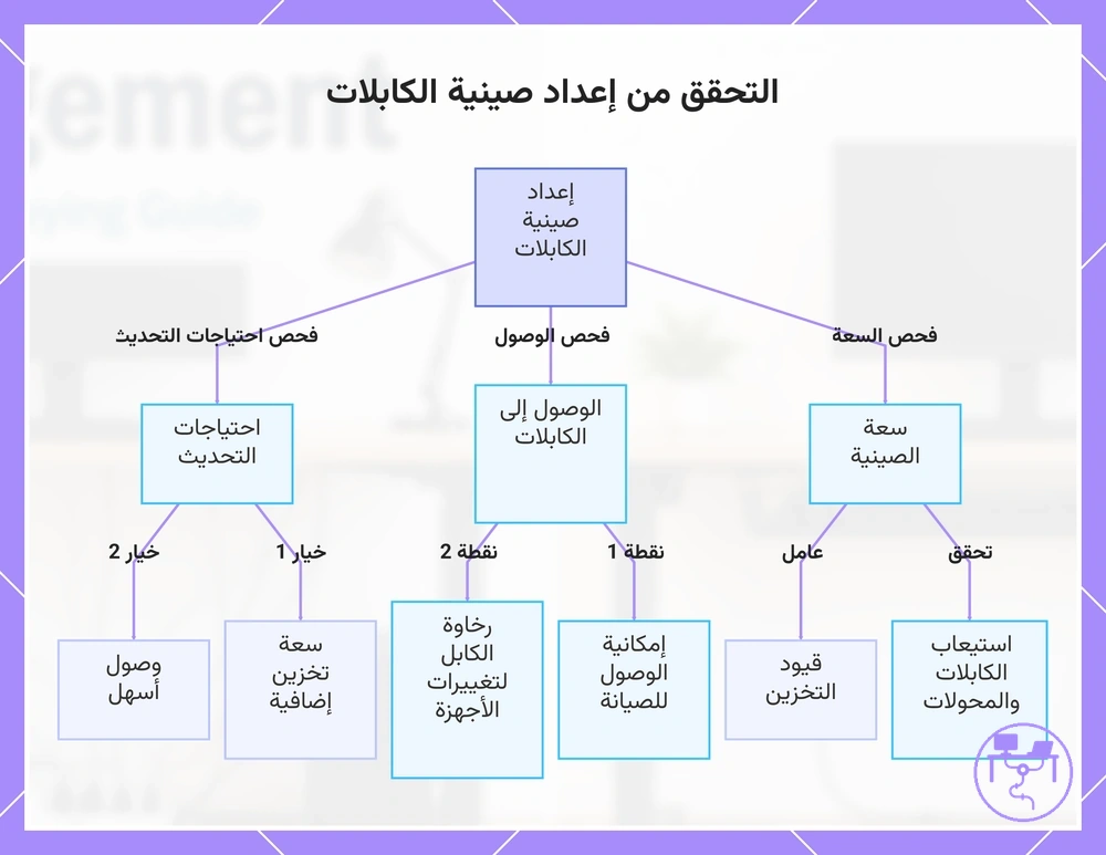 التحقق من إعداد صينية الكابلات