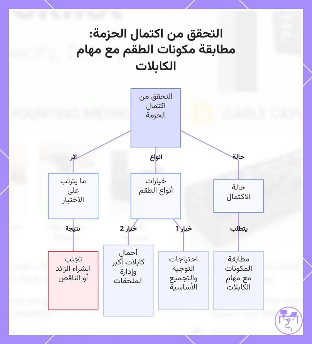 التحقق من اكتمال الحزمة: مطابقة مكونات الطقم مع مهام الكابلات