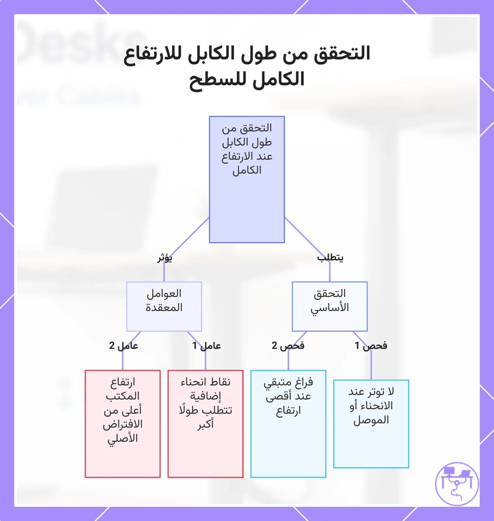 التحقق من طول الكابل للارتفاع الكامل للسطح