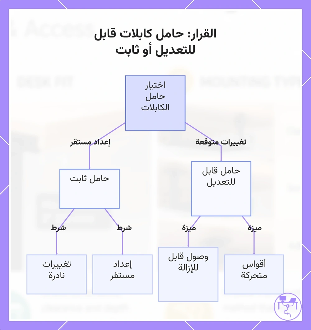 القرار: حامل كابلات قابل للتعديل أو ثابت