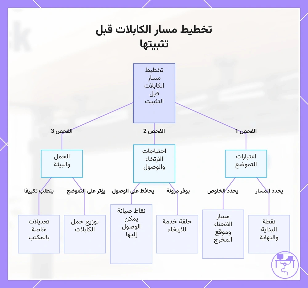 تخطيط مسار الكابلات قبل تثبيتها