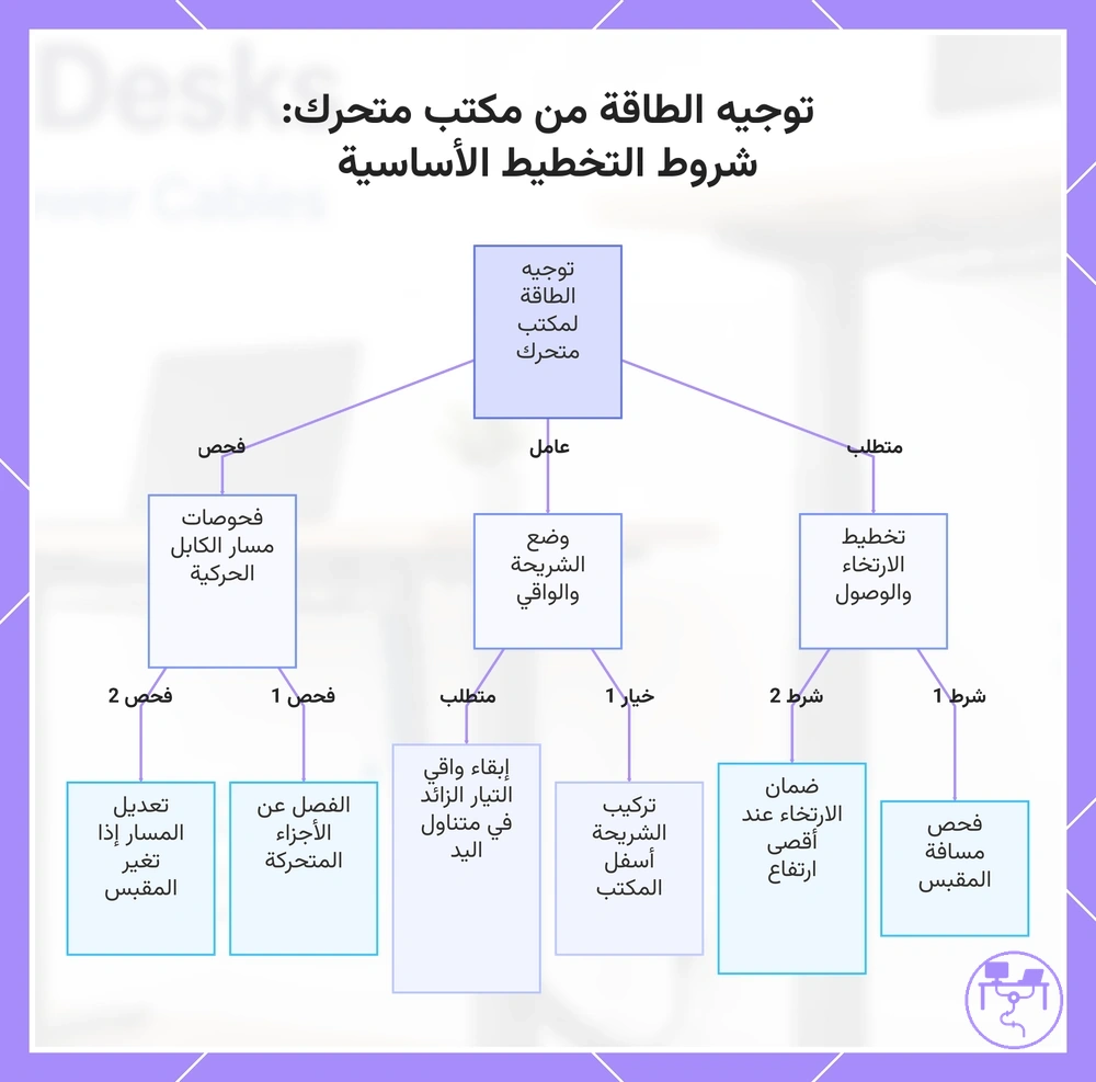 توجيه الطاقة من مكتب متحرك: شروط التخطيط الأساسية
