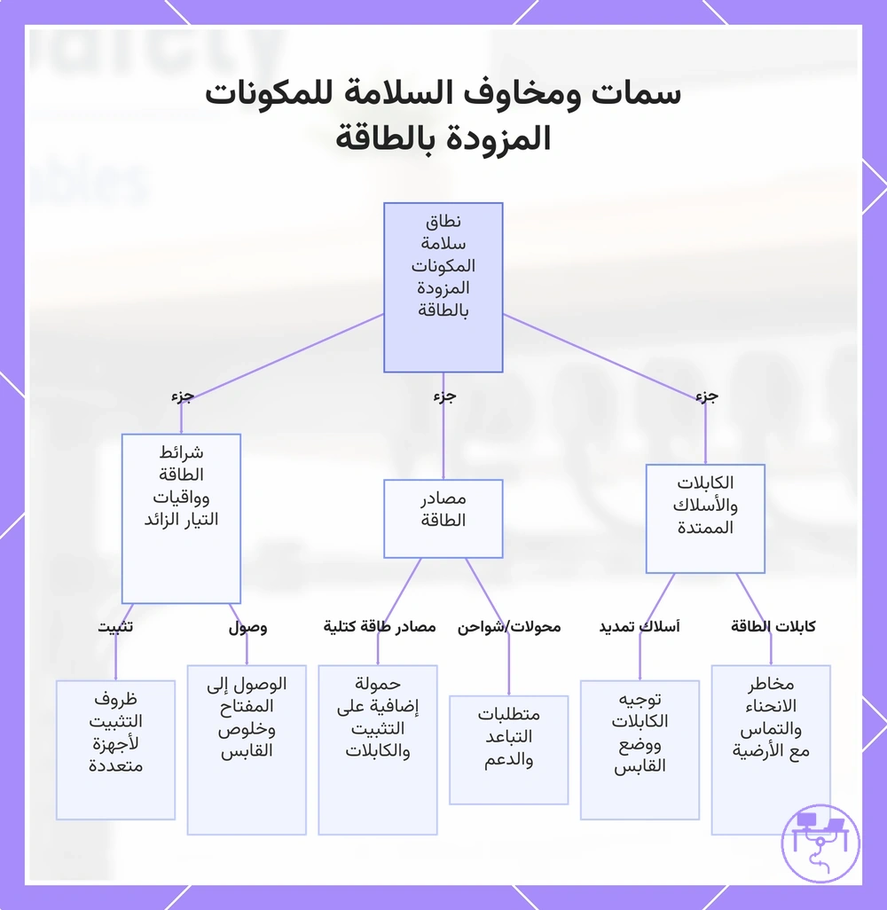 سمات ومخاوف السلامة للمكونات المزودة بالطاقة