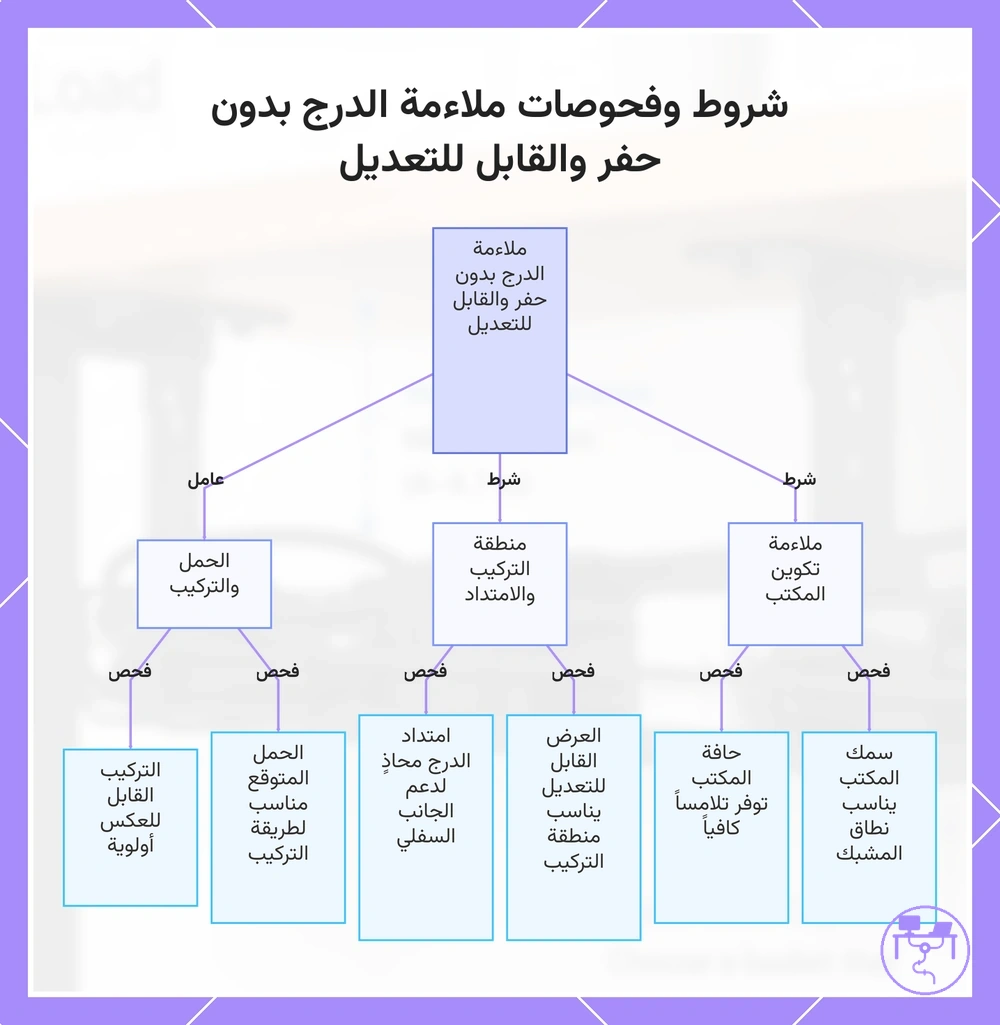 شروط وفحوصات ملاءمة الدرج بدون حفر والقابل للتعديل