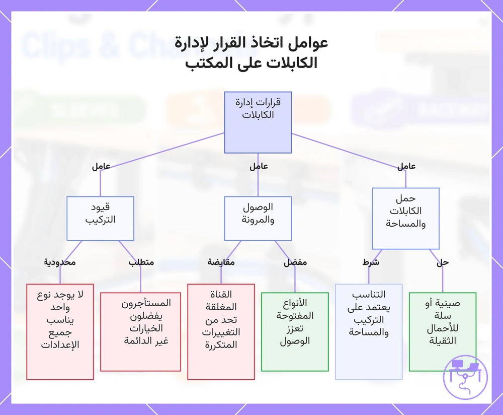 عوامل اتخاذ القرار لإدارة الكابلات على المكتب