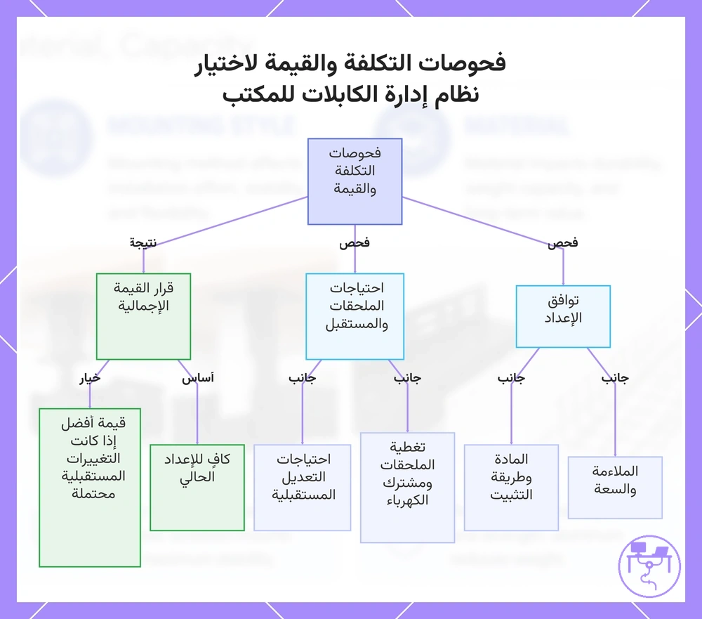 فحوصات التكلفة والقيمة لاختيار نظام إدارة الكابلات للمكتب
