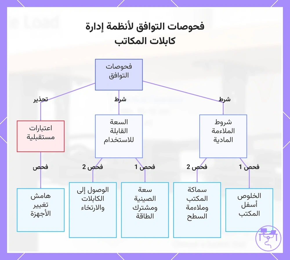 فحوصات التوافق لأنظمة إدارة كابلات المكاتب