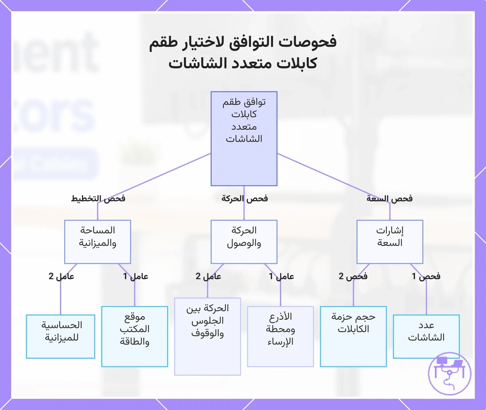 فحوصات التوافق لاختيار طقم كابلات متعدد الشاشات