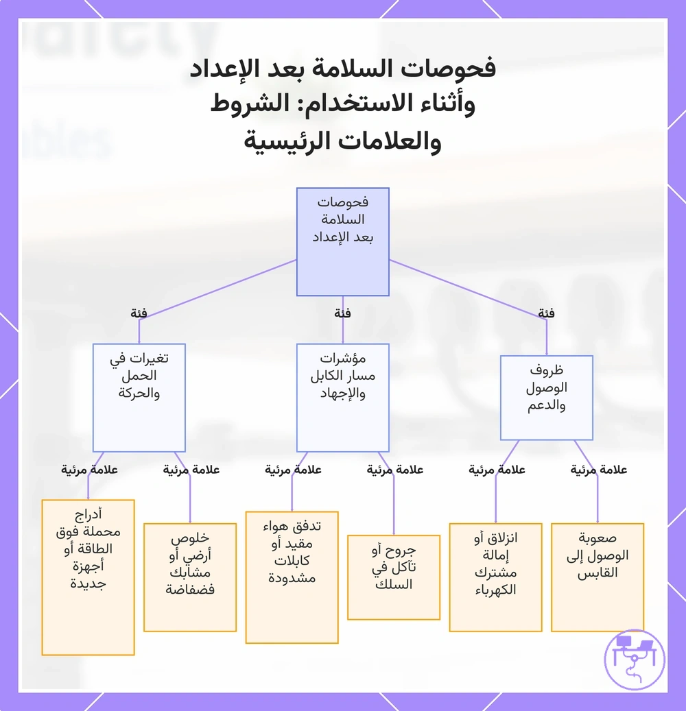 فحوصات السلامة بعد الإعداد وأثناء الاستخدام: الشروط والعلامات الرئيسية
