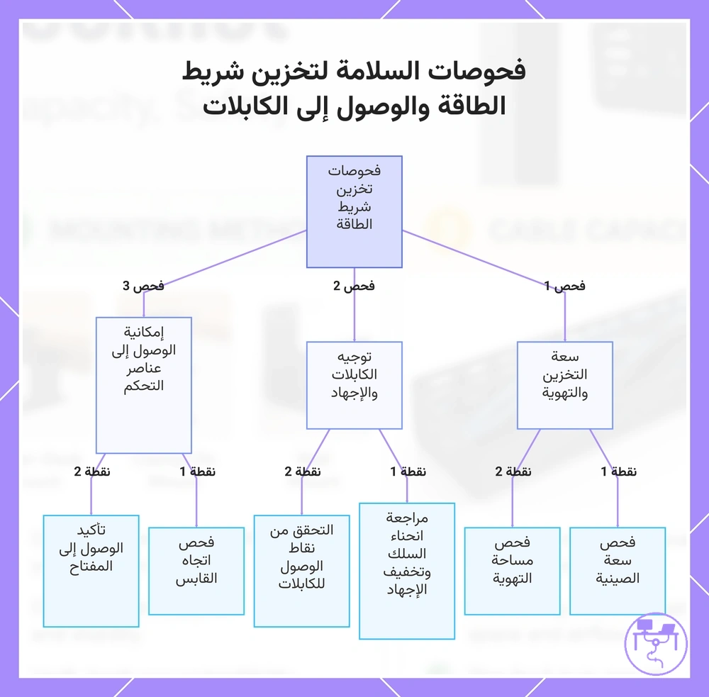 فحوصات السلامة لتخزين شريط الطاقة والوصول إلى الكابلات