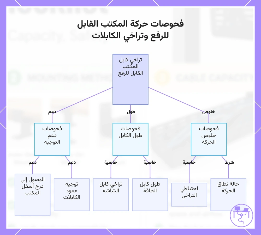 فحوصات حركة المكتب القابل للرفع وتراخي الكابلات