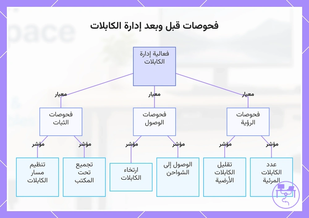 فحوصات قبل وبعد إدارة الكابلات