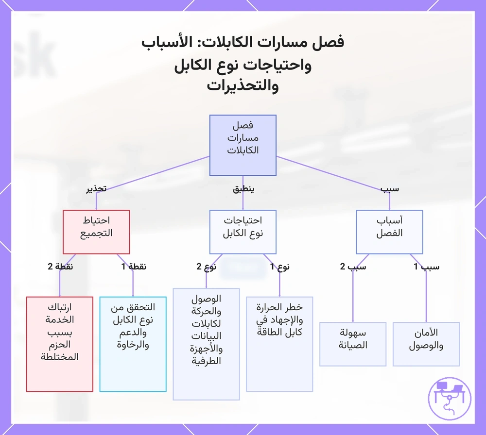 فصل مسارات الكابلات: الأسباب واحتياجات نوع الكابل والتحذيرات