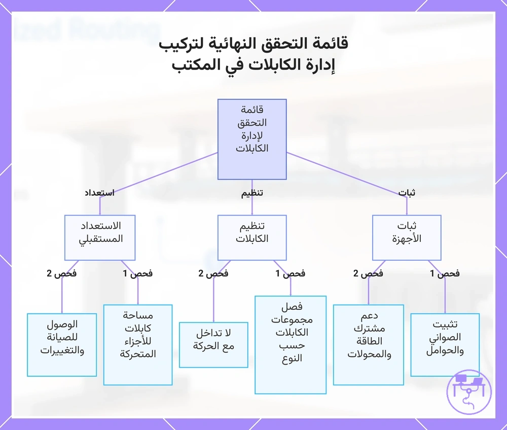 قائمة التحقق النهائية لتركيب إدارة الكابلات في المكتب