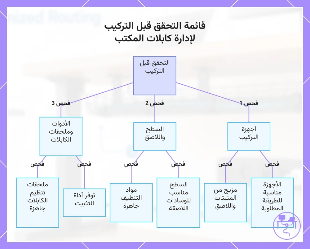 قائمة التحقق قبل التركيب لإدارة كابلات المكتب