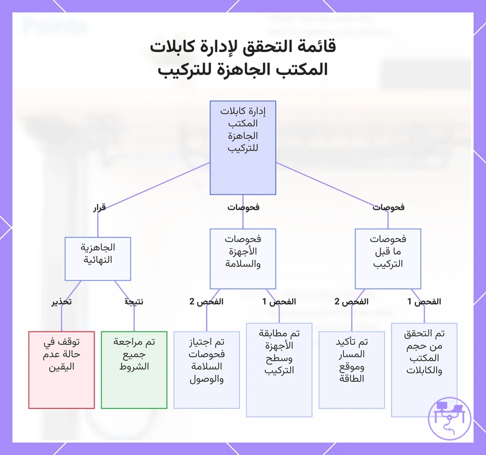 قائمة التحقق لإدارة كابلات المكتب الجاهزة للتركيب