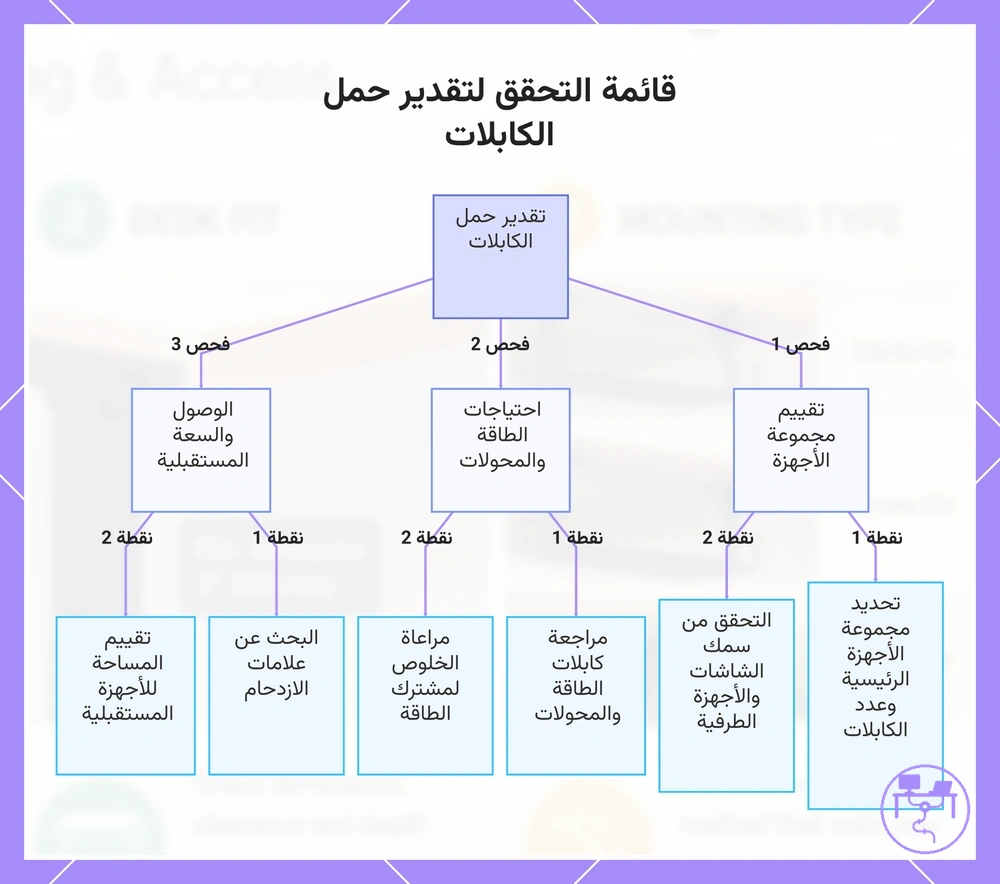 قائمة التحقق لتقدير حمل الكابلات