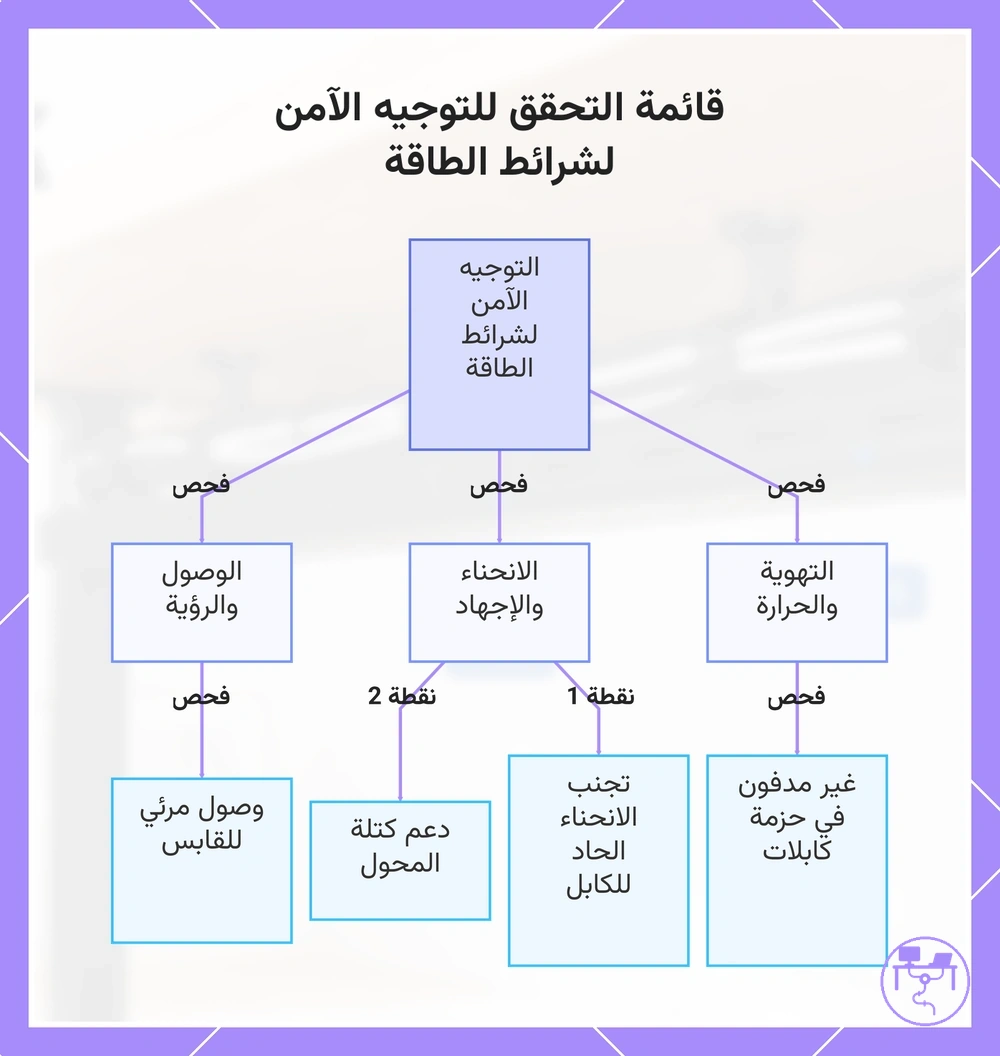 قائمة التحقق للتوجيه الآمن لشرائط الطاقة