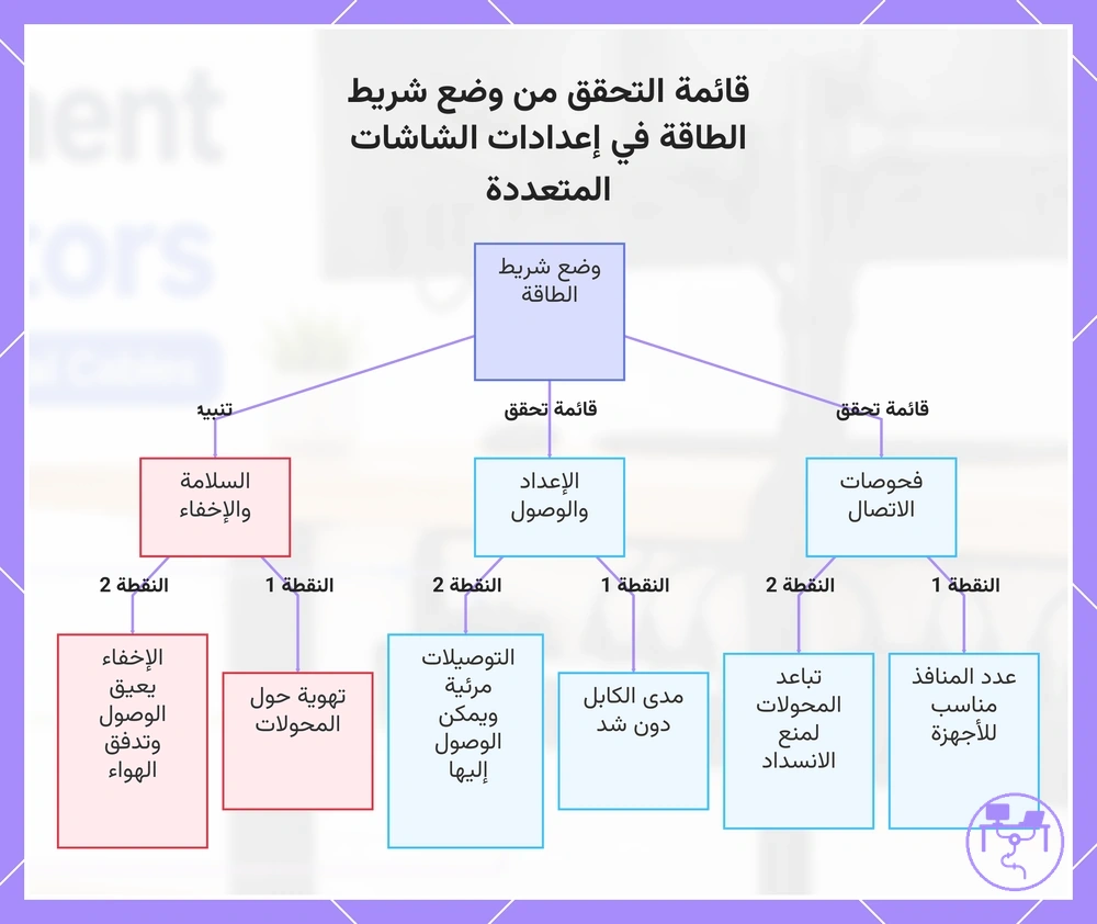 قائمة التحقق من وضع شريط الطاقة في إعدادات الشاشات المتعددة