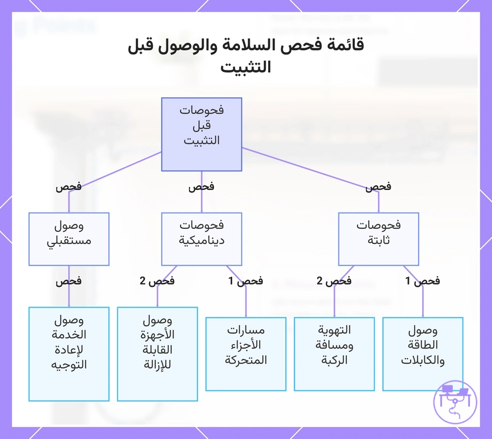 قائمة فحص السلامة والوصول قبل التثبيت