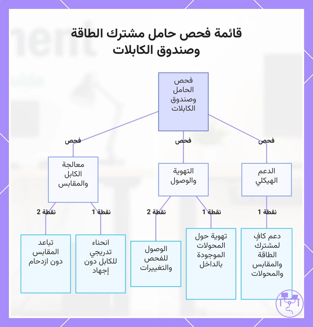 قائمة فحص حامل مشترك الطاقة وصندوق الكابلات