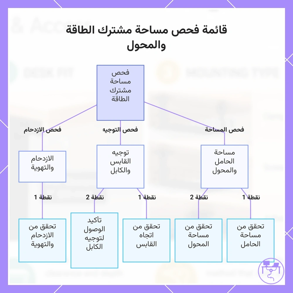 قائمة فحص مساحة مشترك الطاقة والمحول