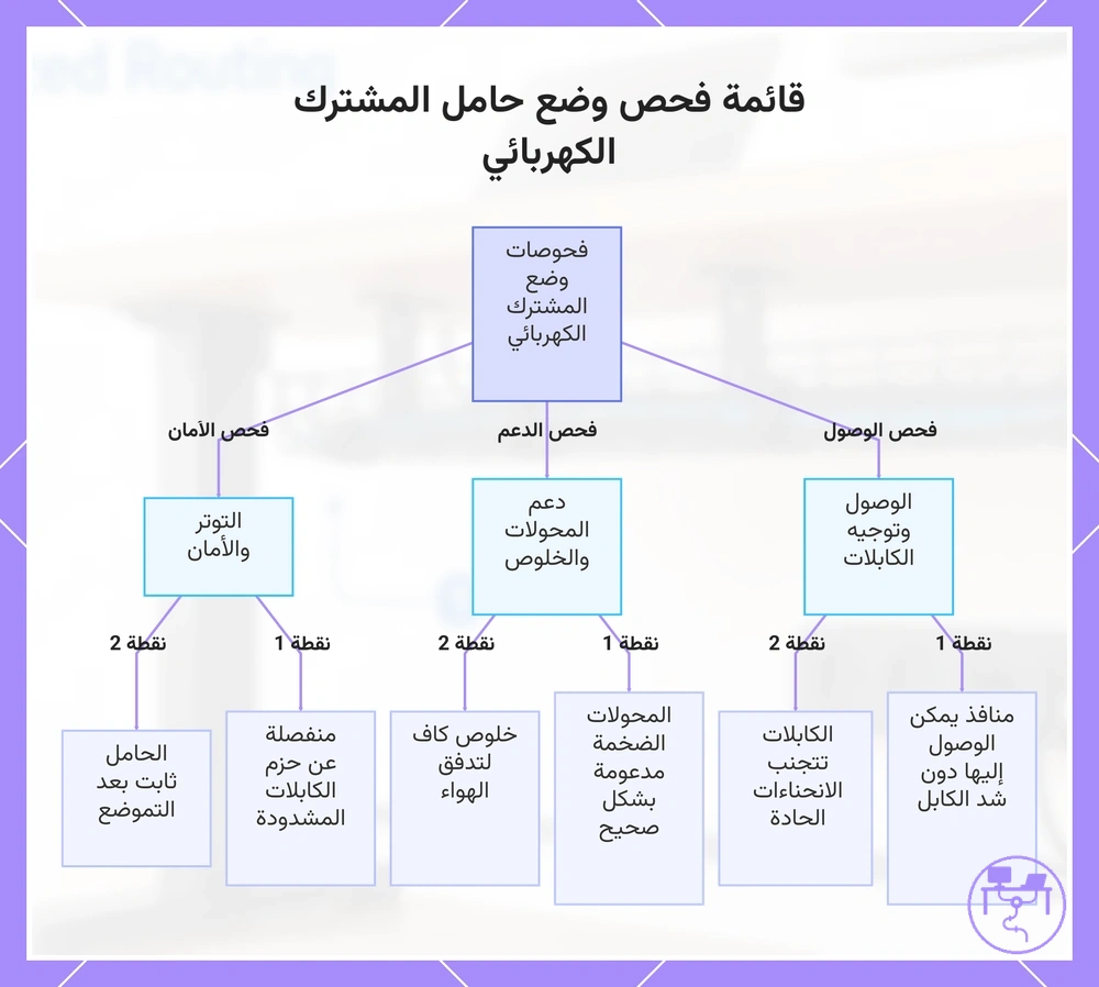 قائمة فحص وضع حامل المشترك الكهربائي