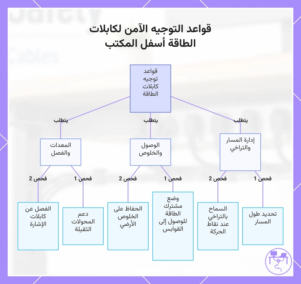 قواعد التوجيه الآمن لكابلات الطاقة أسفل المكتب