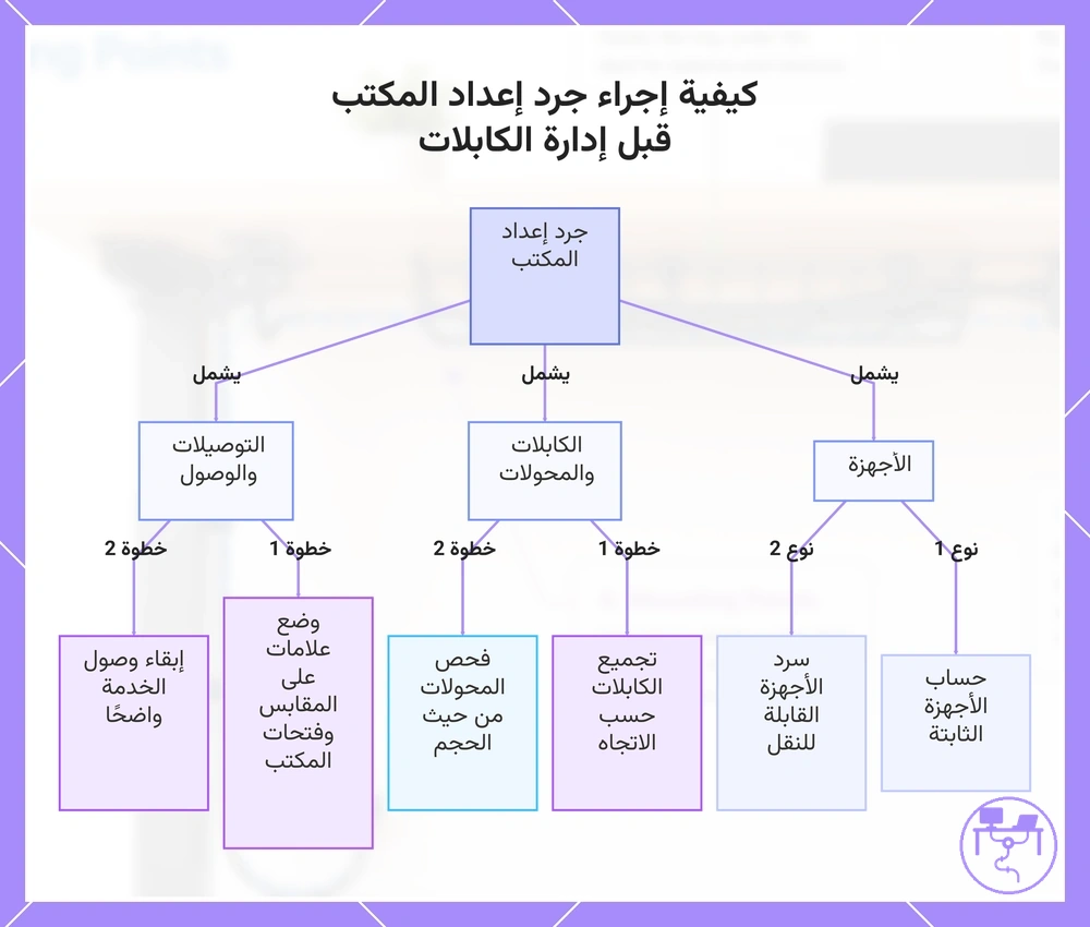 كيفية إجراء جرد إعداد المكتب قبل إدارة الكابلات