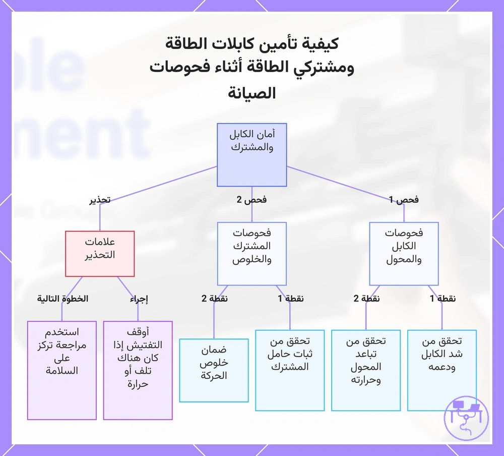 كيفية تأمين كابلات الطاقة ومشتركي الطاقة أثناء فحوصات الصيانة