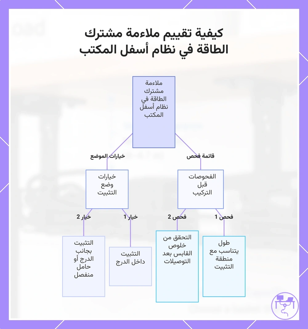 كيفية تقييم ملاءمة مشترك الطاقة في نظام أسفل المكتب