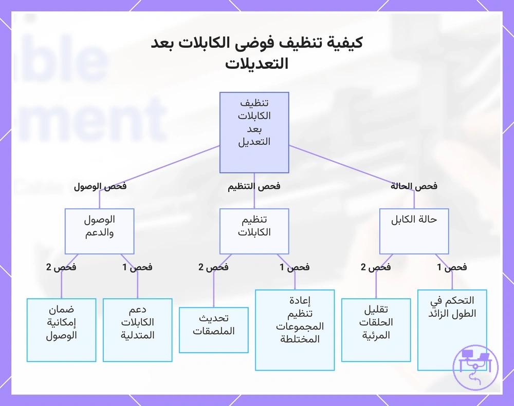 كيفية تنظيف فوضى الكابلات بعد التعديلات