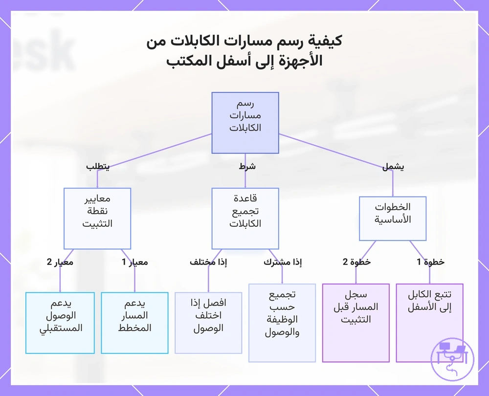 كيفية رسم مسارات الكابلات من الأجهزة إلى أسفل المكتب