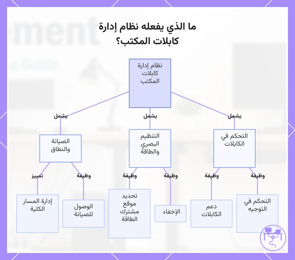 ما الذي يفعله نظام إدارة كابلات المكتب؟