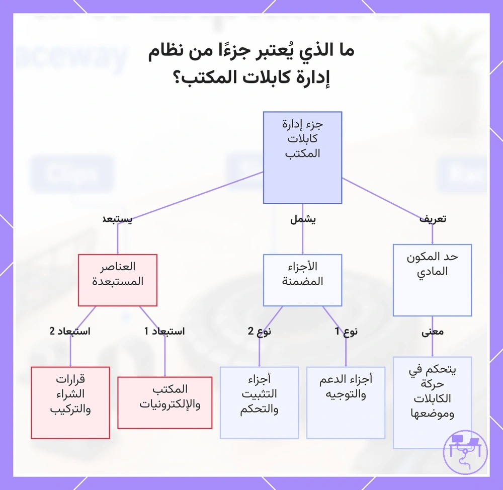 ما الذي يُعتبر جزءًا من نظام إدارة كابلات المكتب؟