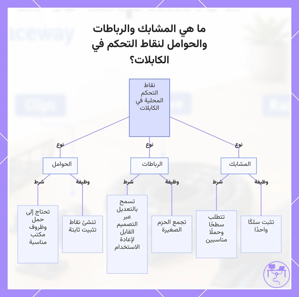 ما هي المشابك والرباطات والحوامل لنقاط التحكم في الكابلات؟
