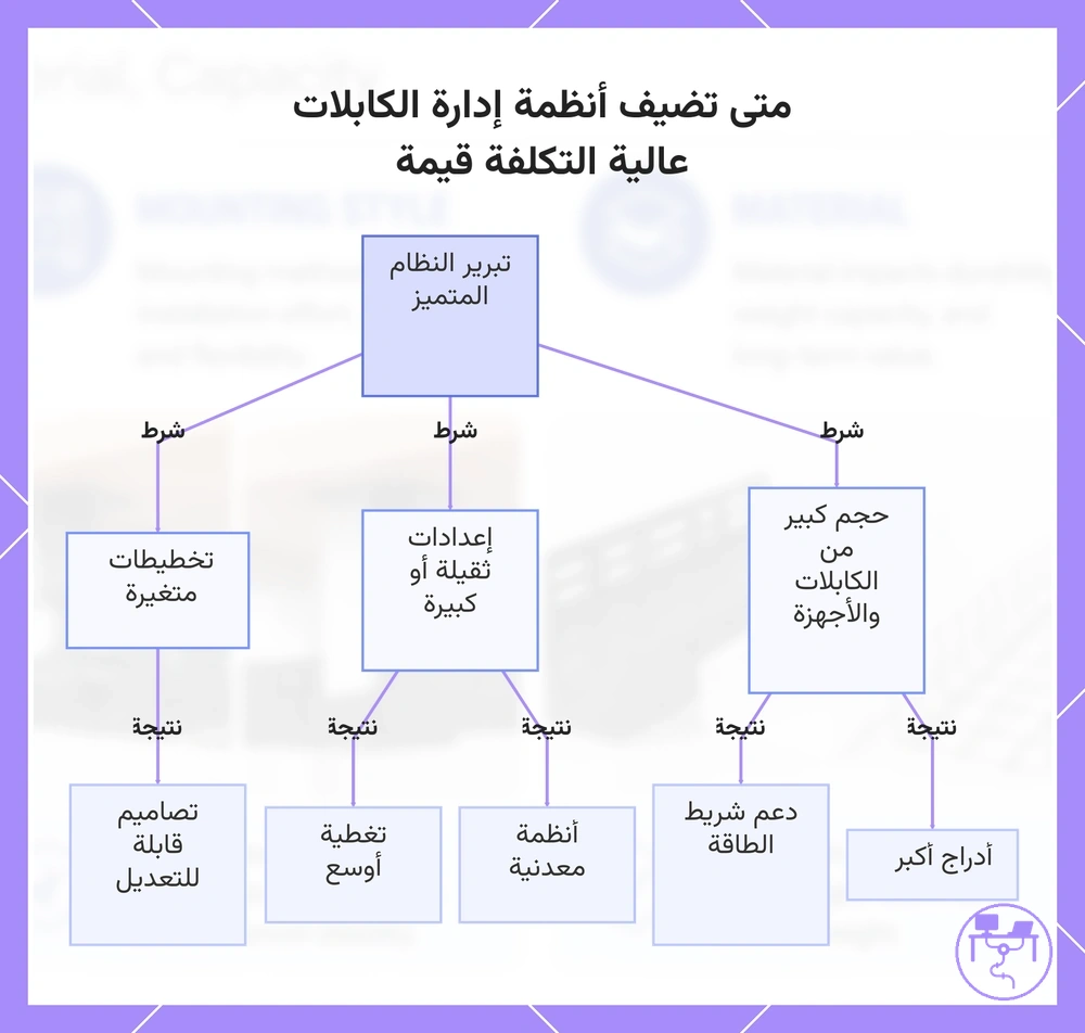 متى تضيف أنظمة إدارة الكابلات عالية التكلفة قيمة