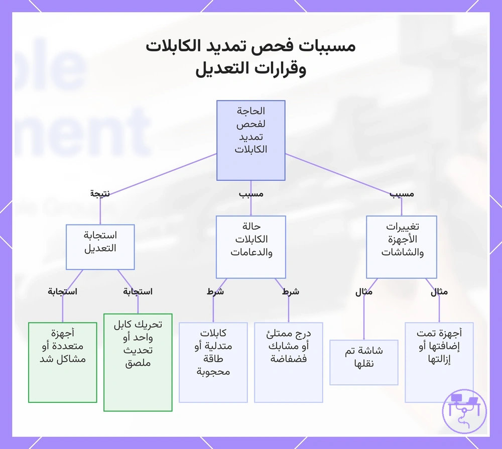 مسببات فحص تمديد الكابلات وقرارات التعديل