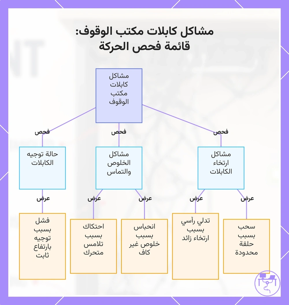 مشاكل كابلات مكتب الوقوف: قائمة فحص الحركة