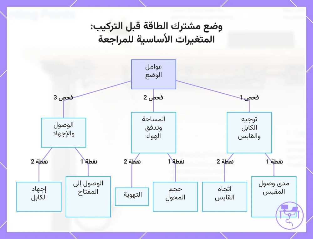 وضع مشترك الطاقة قبل التركيب: المتغيرات الأساسية للمراجعة