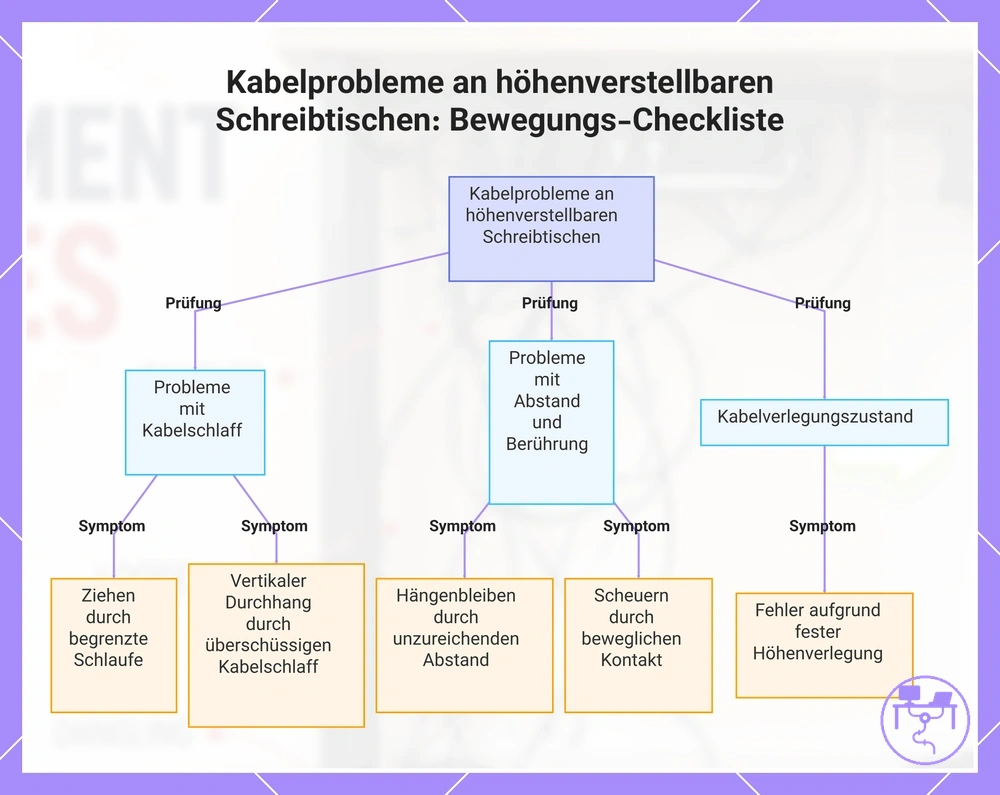 Kabelprobleme an höhenverstellbaren Schreibtischen: Bewegungs-Checkliste