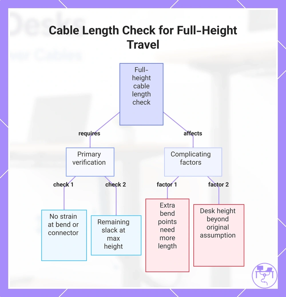 Cable Length Check for Full-Height Travel