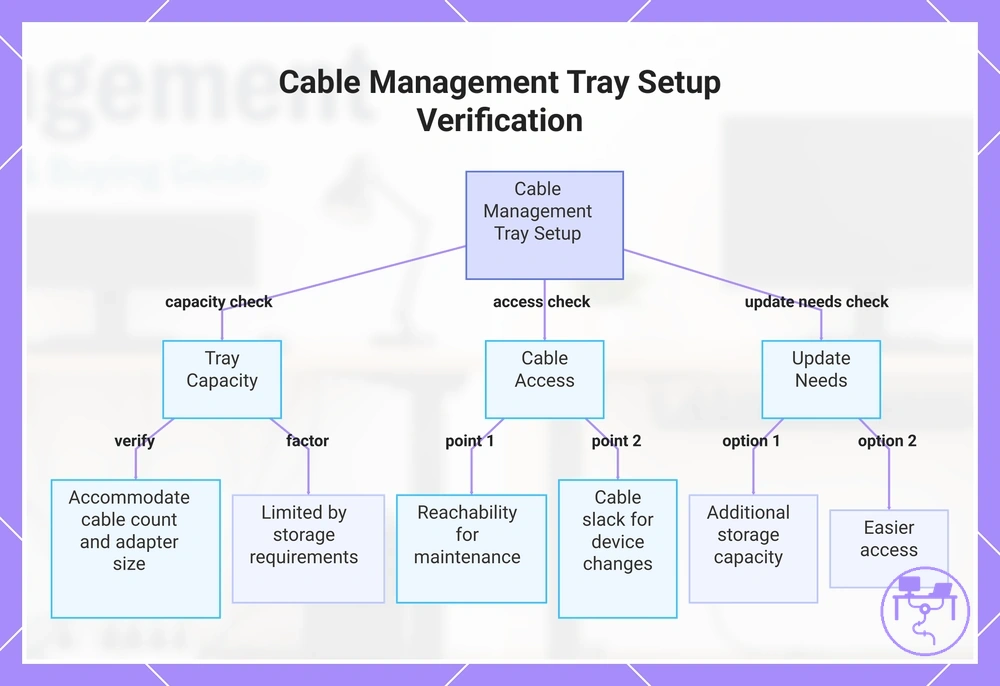 Cable Management Tray Setup Verification