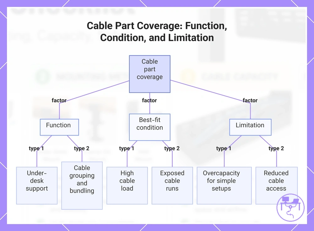 Cable Part Coverage: Function, Condition, and Limitation