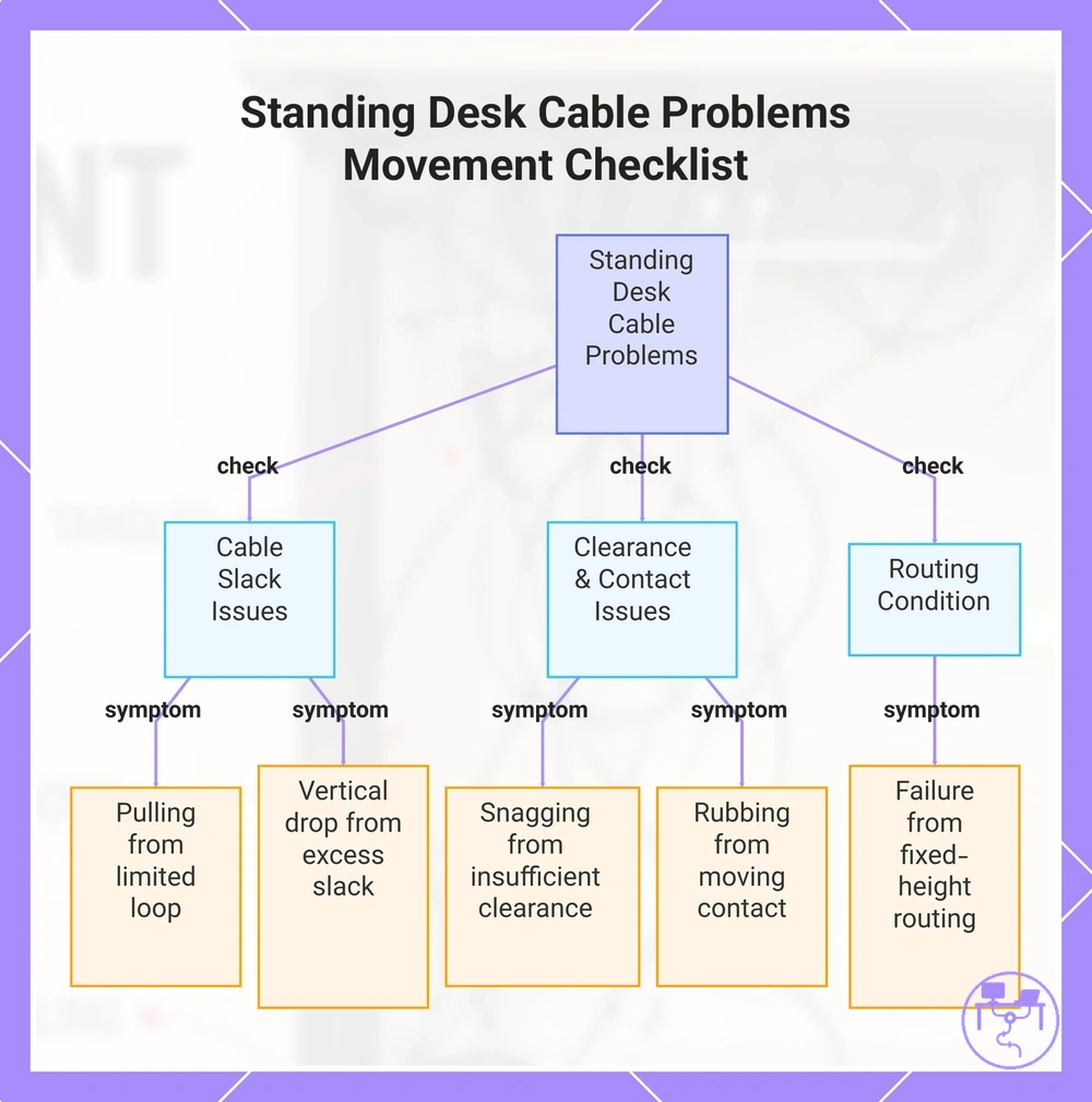 Standing Desk Cable Problems Movement Checklist