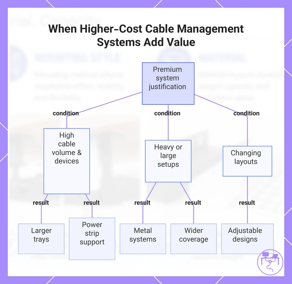 When Higher-Cost Cable Management Systems Add Value