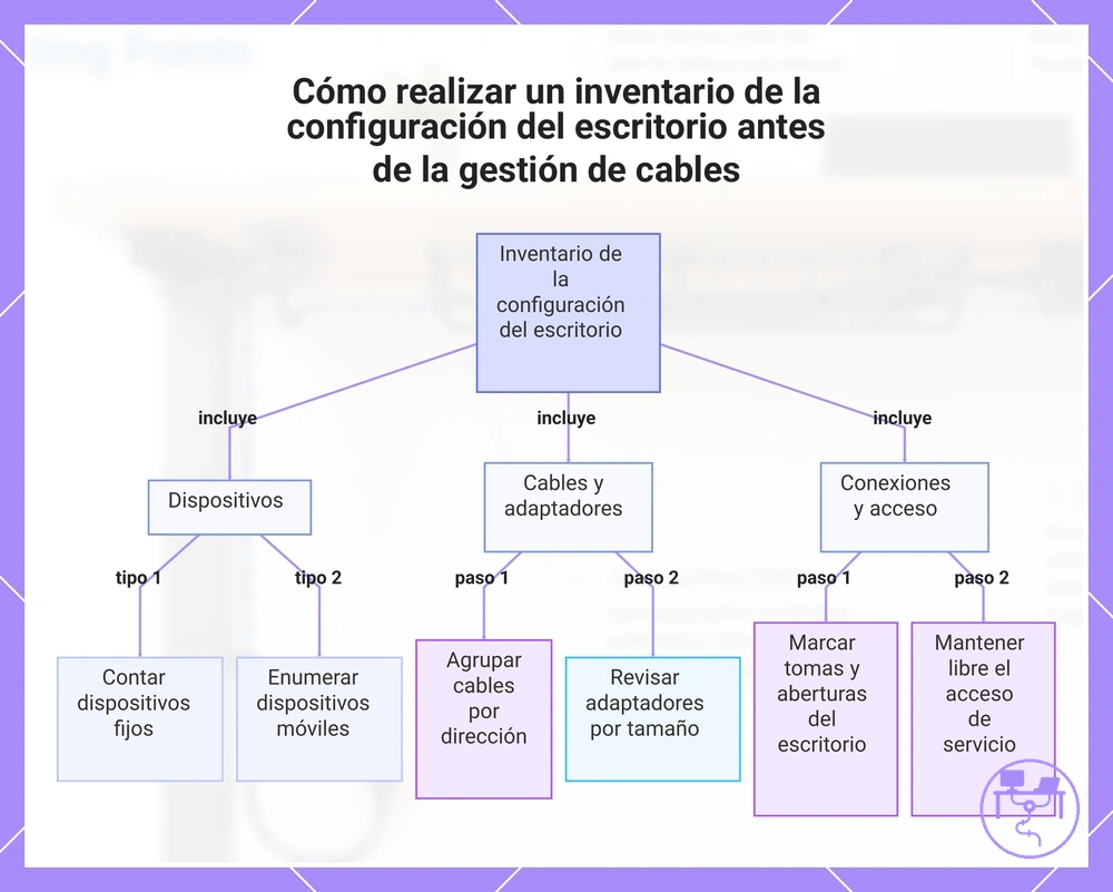 Cómo realizar un inventario de la configuración del escritorio antes de la gestión de cables