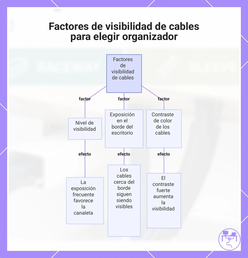 Factores de visibilidad de cables para elegir organizador