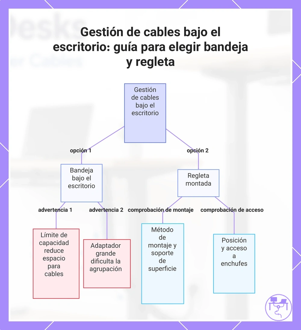 Gestión de cables bajo el escritorio: guía para elegir bandeja y regleta